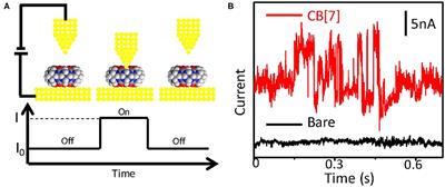 pH-Mediated Single Molecule Conductance of Cucurbit[7]uril